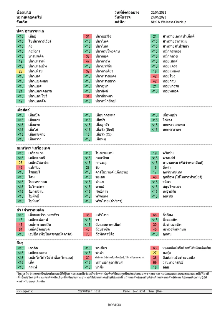 ตรวจภาวะไวต่ออาหาร 222 ชนิด (ภูมิแพ้อาหารแฝง) (Food Intolerance Test) ด้วยวิธีตรวจเลือด และตรวจสุขภาพพื้นฐาน 12 รายการ (Healthy Beginner)