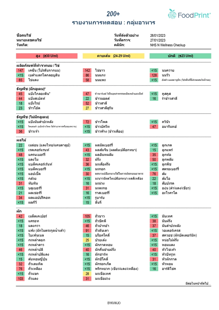 ตรวจภาวะไวต่ออาหาร 222 ชนิด (ภูมิแพ้อาหารแฝง) (Food Intolerance Test) ด้วยวิธีตรวจเลือด และตรวจสุขภาพพื้นฐาน 12 รายการ (Healthy Beginner)