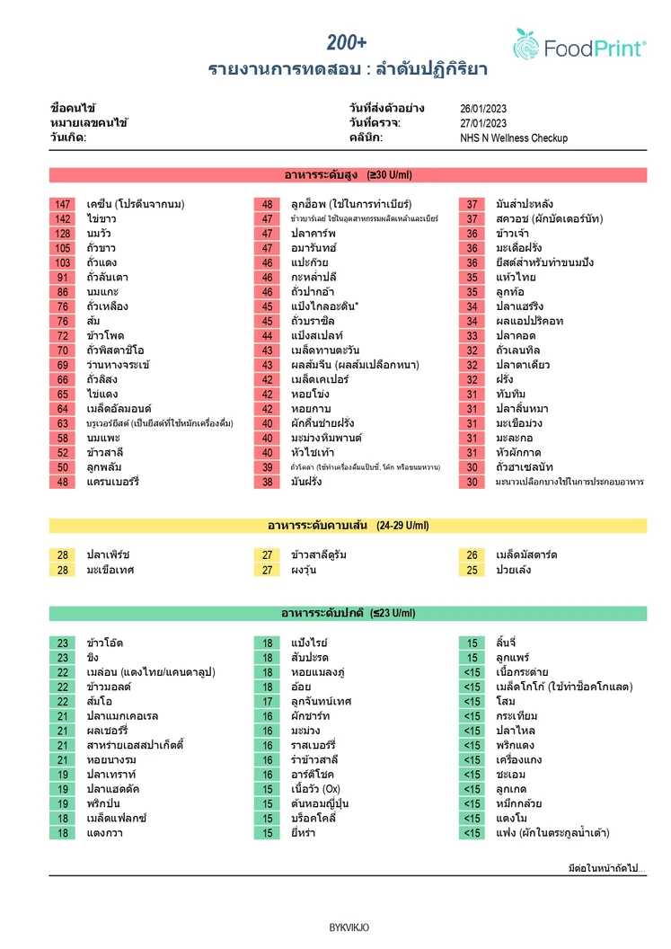 ตรวจภาวะไวต่ออาหาร 222 ชนิด (ภูมิแพ้อาหารแฝง) (Food Intolerance Test) ด้วยวิธีตรวจเลือด และตรวจสุขภาพพื้นฐาน 12 รายการ (Healthy Beginner)