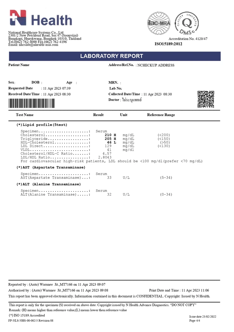 ตรวจภาวะไวต่ออาหาร 222 ชนิด (ภูมิแพ้อาหารแฝง) (Food Intolerance Test) ด้วยวิธีตรวจเลือด และตรวจสุขภาพพื้นฐาน 12 รายการ (Healthy Beginner)