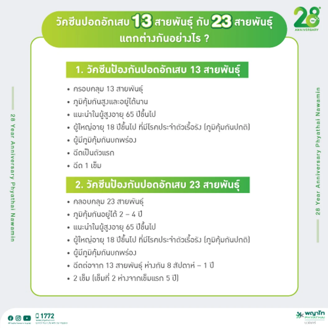ฉีดวัคซีนป้องกันโรคปอดอักเสบ IPD 23 สายพันธุ์ 1 เข็ม สำหรับผู้ที่อายุ 15 ปีขึ้นไป