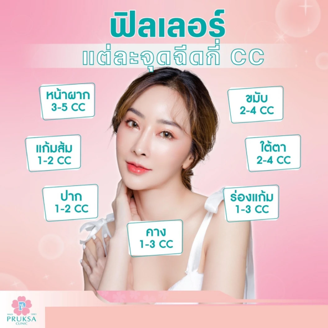 โปรแกรมฟิลเลอร์ 1 ซีซี (บริเวณที่มีปัญหา/ขึ้นอยู่กับแพทย์ประเมิน)