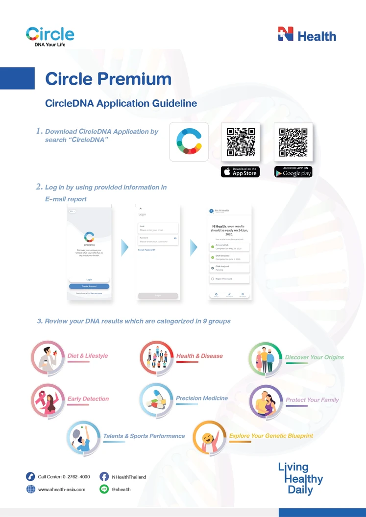 ตรวจวิเคราะห์สุขภาพด้วย DNA Test Circle Premium สำหรับ 1 ท่าน