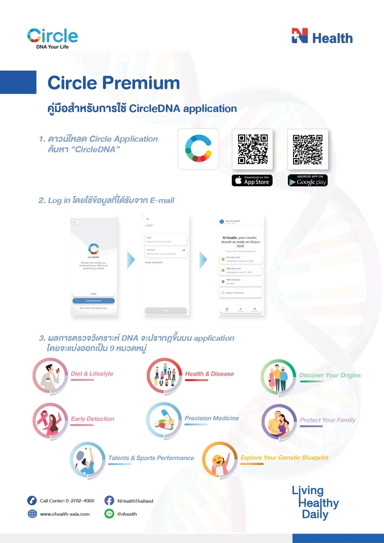 ตรวจวิเคราะห์สุขภาพด้วย DNA Test Circle Premium สำหรับ 1 ท่าน