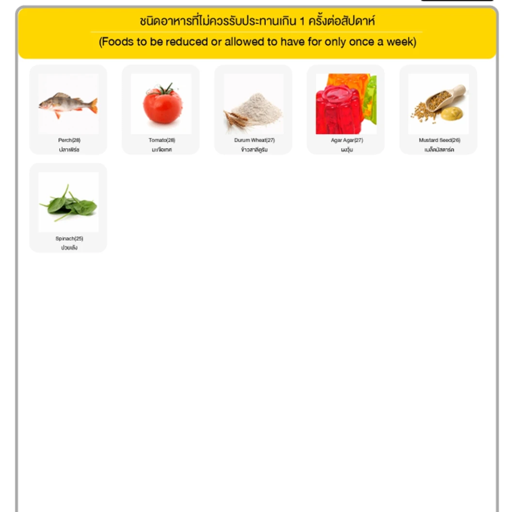 โปรแกรมตรวจภูมิแพ้อาหารแฝง IgG 222 ชนิด ด้วยวิธีเจาะเลือด พร้อมบริการอ่านผลโดยแพทย์ผู้ชำนาญการด้านชะลอวัย
