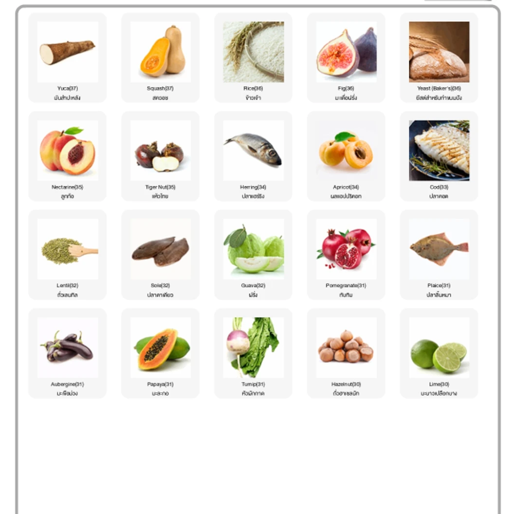 โปรแกรมตรวจภูมิแพ้อาหารแฝง IgG 222 ชนิด ด้วยวิธีเจาะเลือด พร้อมบริการอ่านผลโดยแพทย์ผู้ชำนาญการด้านชะลอวัย
