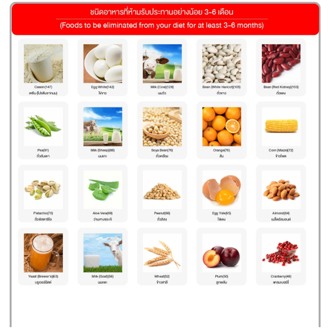 โปรแกรมตรวจภูมิแพ้อาหารแฝง IgG 222 ชนิด ด้วยวิธีเจาะเลือด พร้อมบริการอ่านผลโดยแพทย์ผู้ชำนาญการด้านชะลอวัย