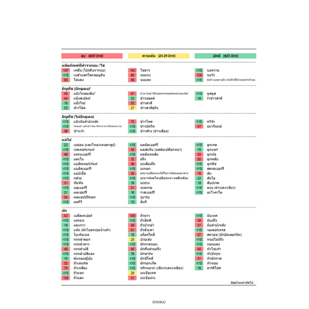 โปรแกรมตรวจภูมิแพ้อาหารแฝง IgG 222 ชนิด ด้วยวิธีเจาะเลือด พร้อมบริการอ่านผลโดยแพทย์ผู้ชำนาญการด้านชะลอวัย