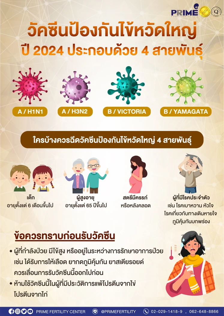 ฉีดวัคซีนป้องกันไข้หวัดใหญ่ 2024/2025 4 สายพันธุ์ 1 เข็ม (6 เดือนขึ้นไป)