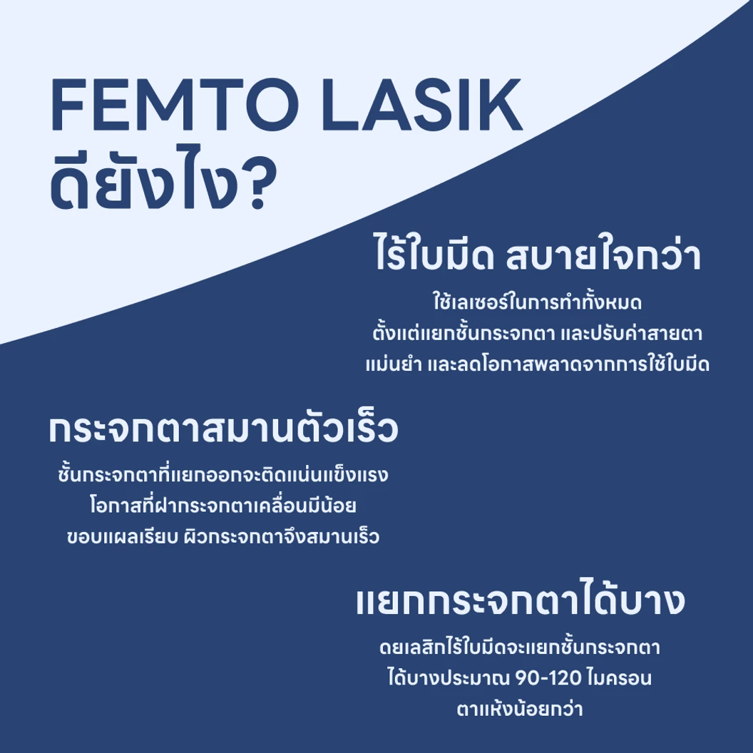 ทำเลสิกไร้ใบมีด (Femto)