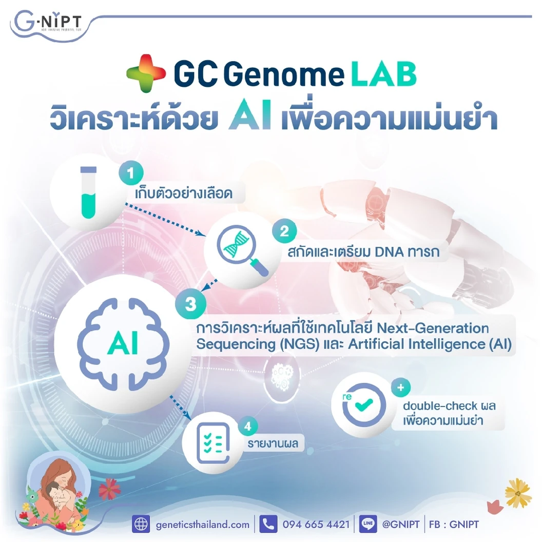 ตรวจดาวน์ซินโดรมพร้อมทราบเพศลูก G-NIPT Premium ตรวจความผิดปกติโครโมโซมครบ 23 คู่ รวมถึง Microdeletions ที่บ้าน ไม่พบแพทย์