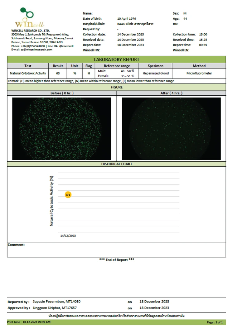 ตรวจคัดกรองความเสี่ยงมะเร็งและภูมิคุ้มกันร่างกาย NK Cell Count และ NK Activity