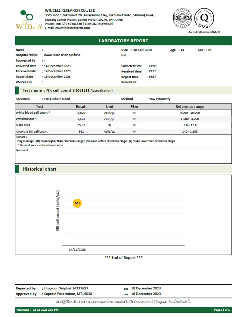 ตรวจคัดกรองความเสี่ยงมะเร็งและภูมิคุ้มกันร่างกาย NK Cell Count และ NK Activity