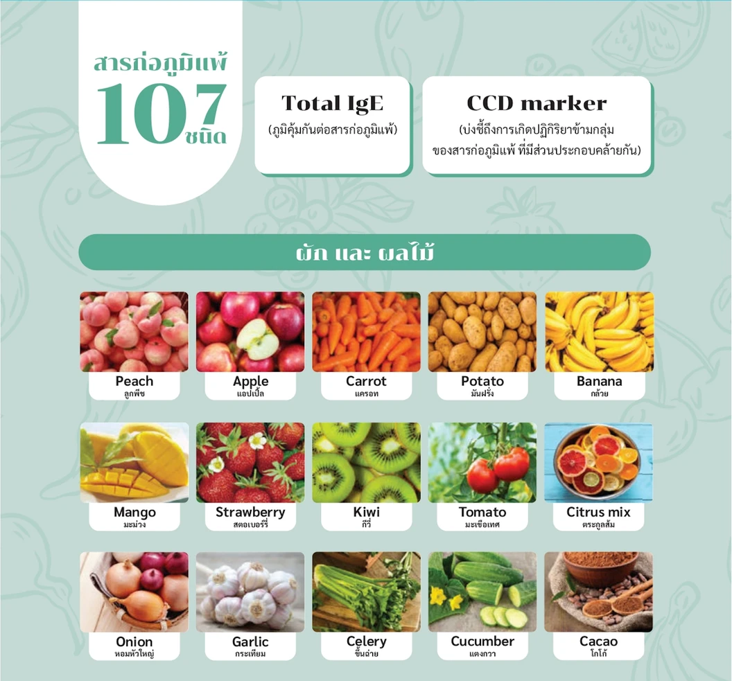 ตรวจหาสารก่อภูมิแพ้อาหารและสิ่งแวดล้อม 107 ชนิด (IgE Test) ด้วยวิธีเจาะเลือด