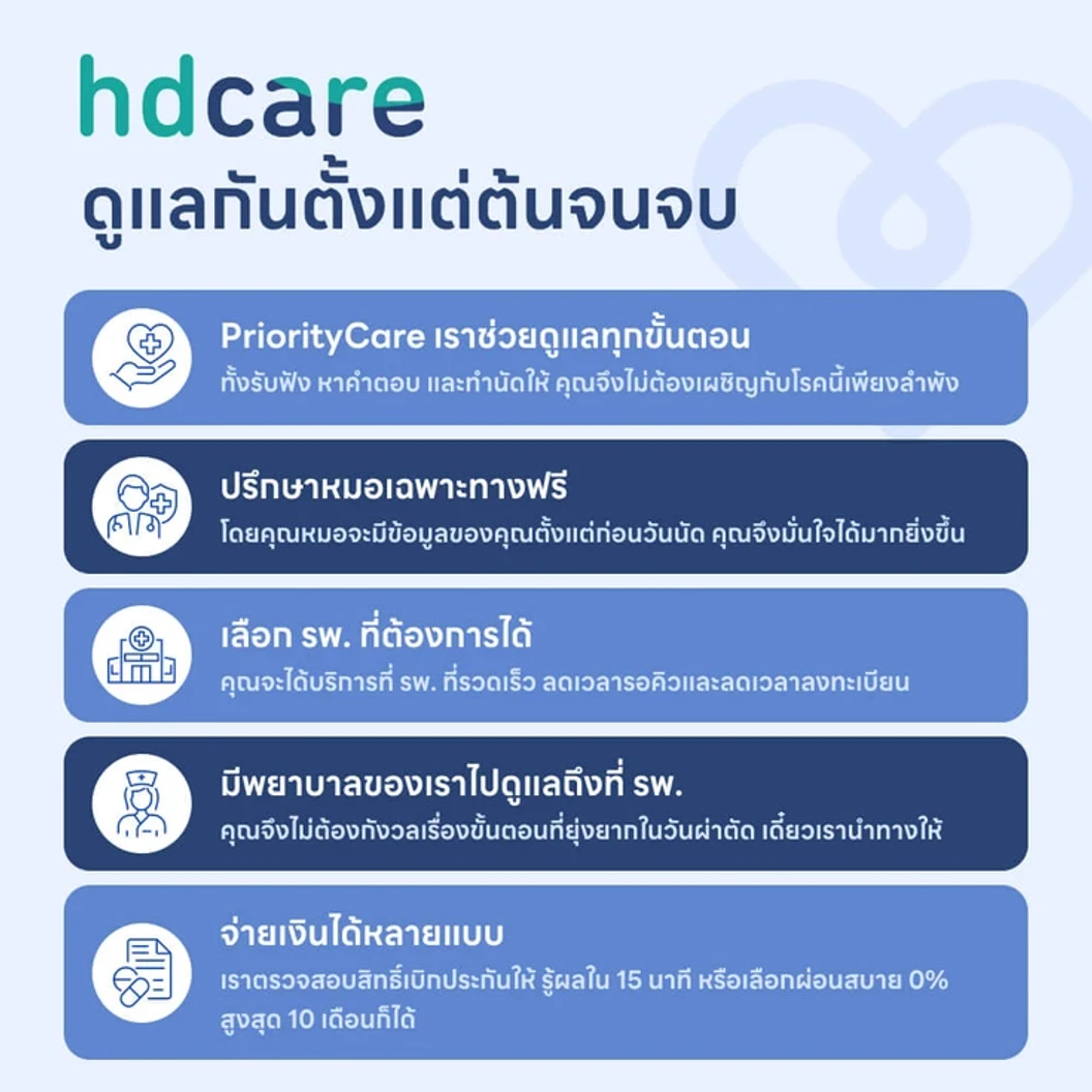 ผ่าตัดไทรอยด์แบบส่องกล้อง