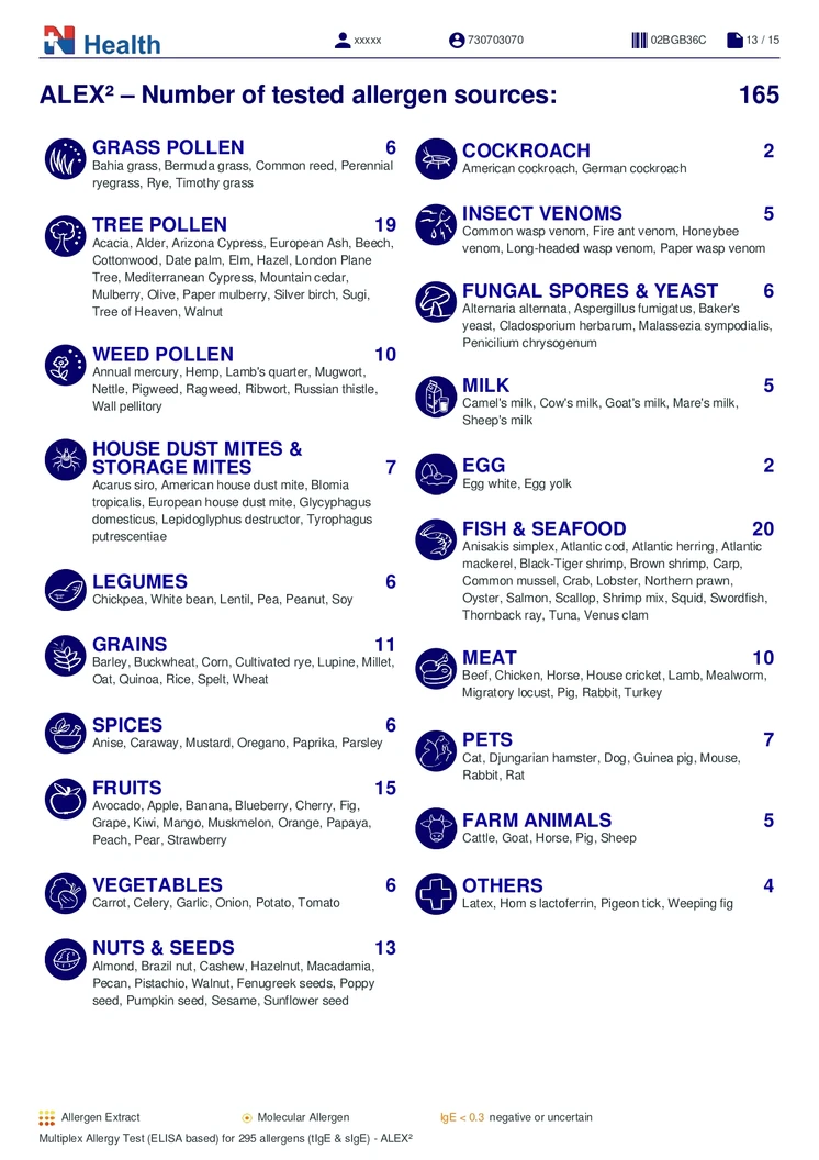 ตรวจสารก่อภูมิแพ้แบบเฉียบพลัน กลุ่มอาหารและสิ่งแวดล้อม (IgE) 295 รายการ (เจาะเลือด) ฟรี! แพทย์อ่านผลตรวจทางวิดีโอคอล