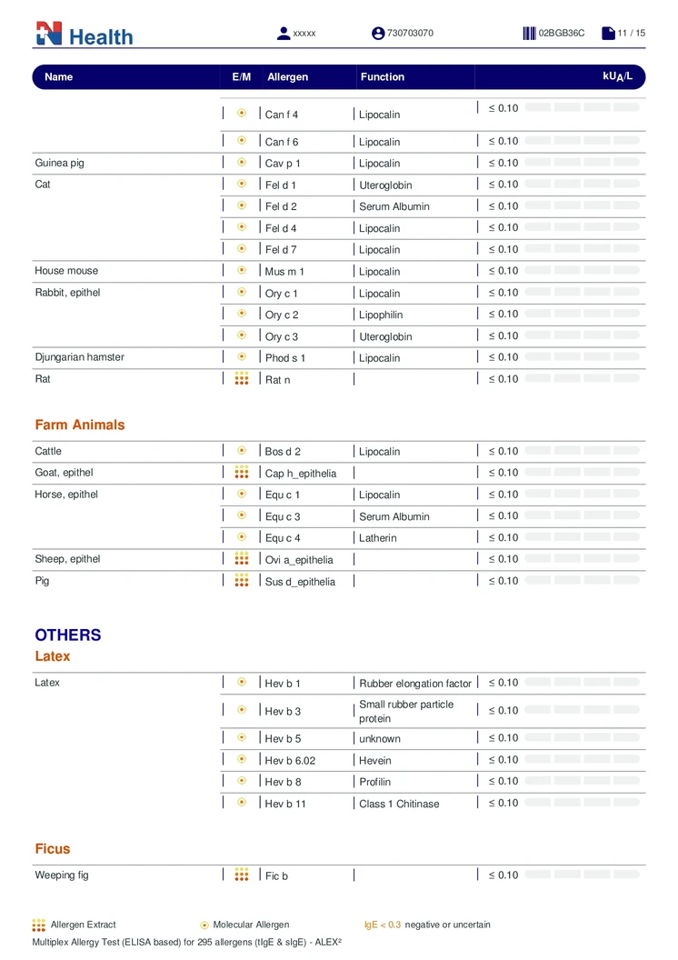 ตรวจสารก่อภูมิแพ้แบบเฉียบพลัน กลุ่มอาหารและสิ่งแวดล้อม (IgE) 295 รายการ (เจาะเลือด) ฟรี! แพทย์อ่านผลตรวจทางวิดีโอคอล