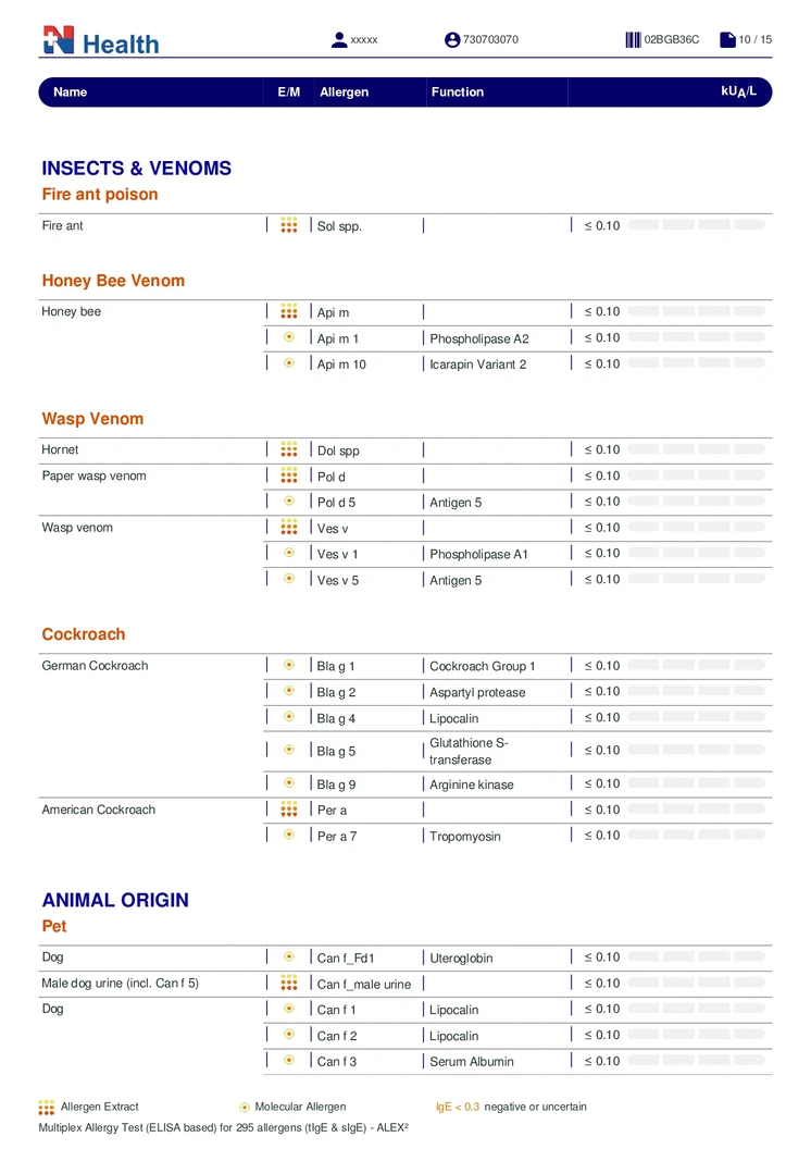 ตรวจสารก่อภูมิแพ้แบบเฉียบพลัน กลุ่มอาหารและสิ่งแวดล้อม (IgE) 295 รายการ (เจาะเลือด) ฟรี! แพทย์อ่านผลตรวจทางวิดีโอคอล