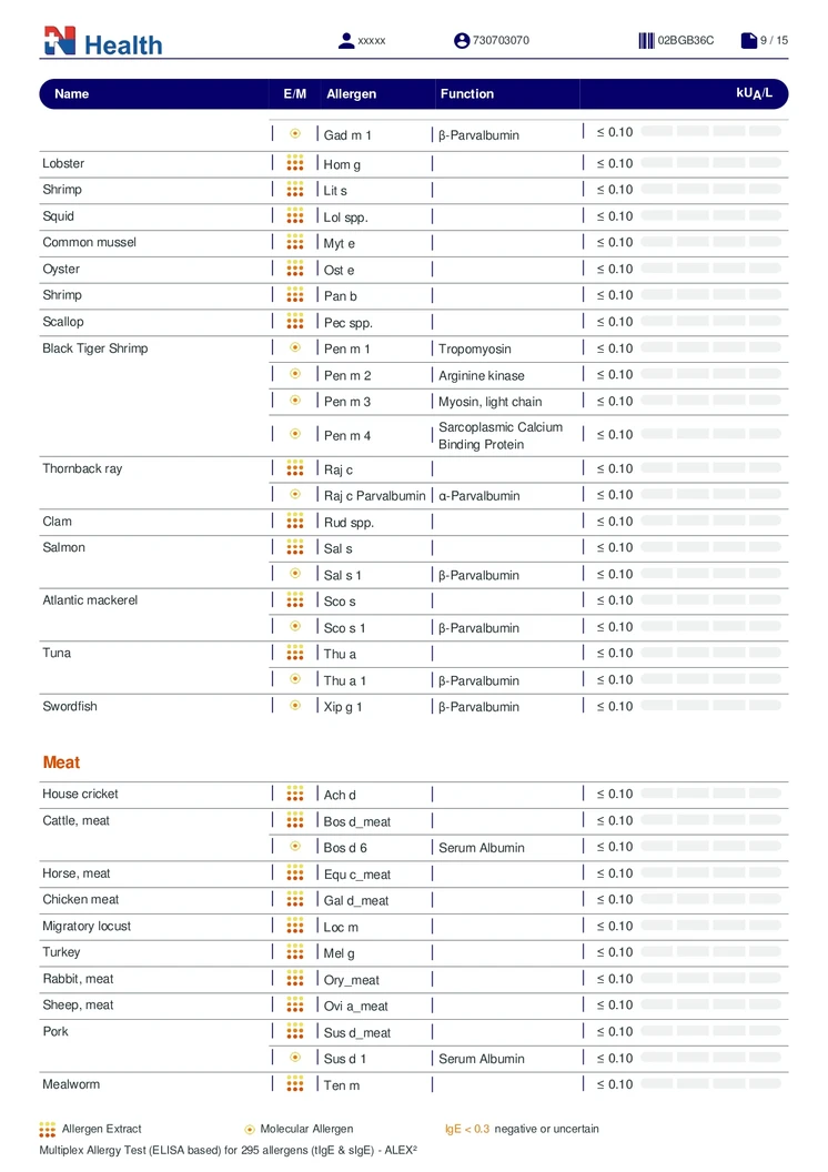 ตรวจสารก่อภูมิแพ้แบบเฉียบพลัน กลุ่มอาหารและสิ่งแวดล้อม (IgE) 295 รายการ (เจาะเลือด) ฟรี! แพทย์อ่านผลตรวจทางวิดีโอคอล
