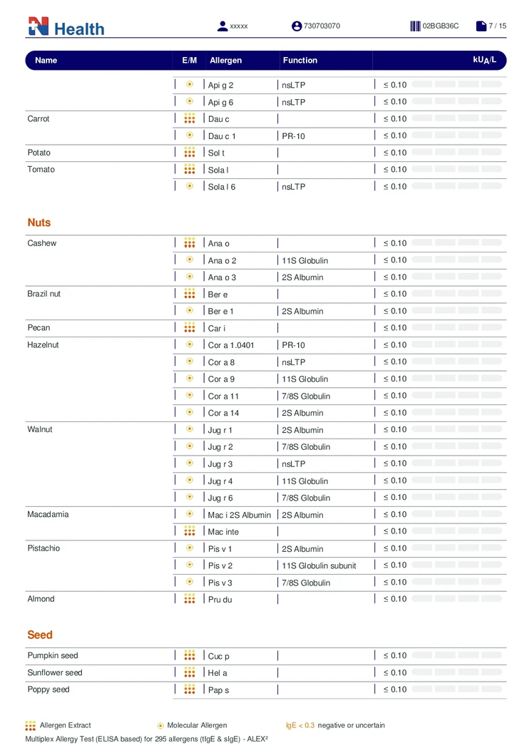 ตรวจสารก่อภูมิแพ้แบบเฉียบพลัน กลุ่มอาหารและสิ่งแวดล้อม (IgE) 295 รายการ (เจาะเลือด) ฟรี! แพทย์อ่านผลตรวจทางวิดีโอคอล