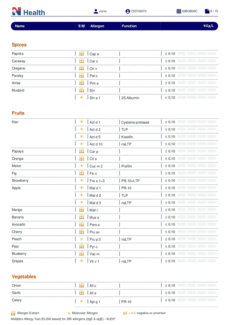 ตรวจสารก่อภูมิแพ้แบบเฉียบพลัน กลุ่มอาหารและสิ่งแวดล้อม (IgE) 295 รายการ (เจาะเลือด) ฟรี! แพทย์อ่านผลตรวจทางวิดีโอคอล