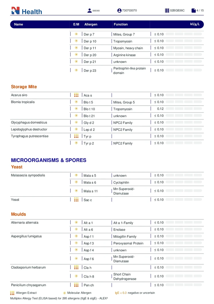 ตรวจสารก่อภูมิแพ้แบบเฉียบพลัน กลุ่มอาหารและสิ่งแวดล้อม (IgE) 295 รายการ (เจาะเลือด) ฟรี! แพทย์อ่านผลตรวจทางวิดีโอคอล