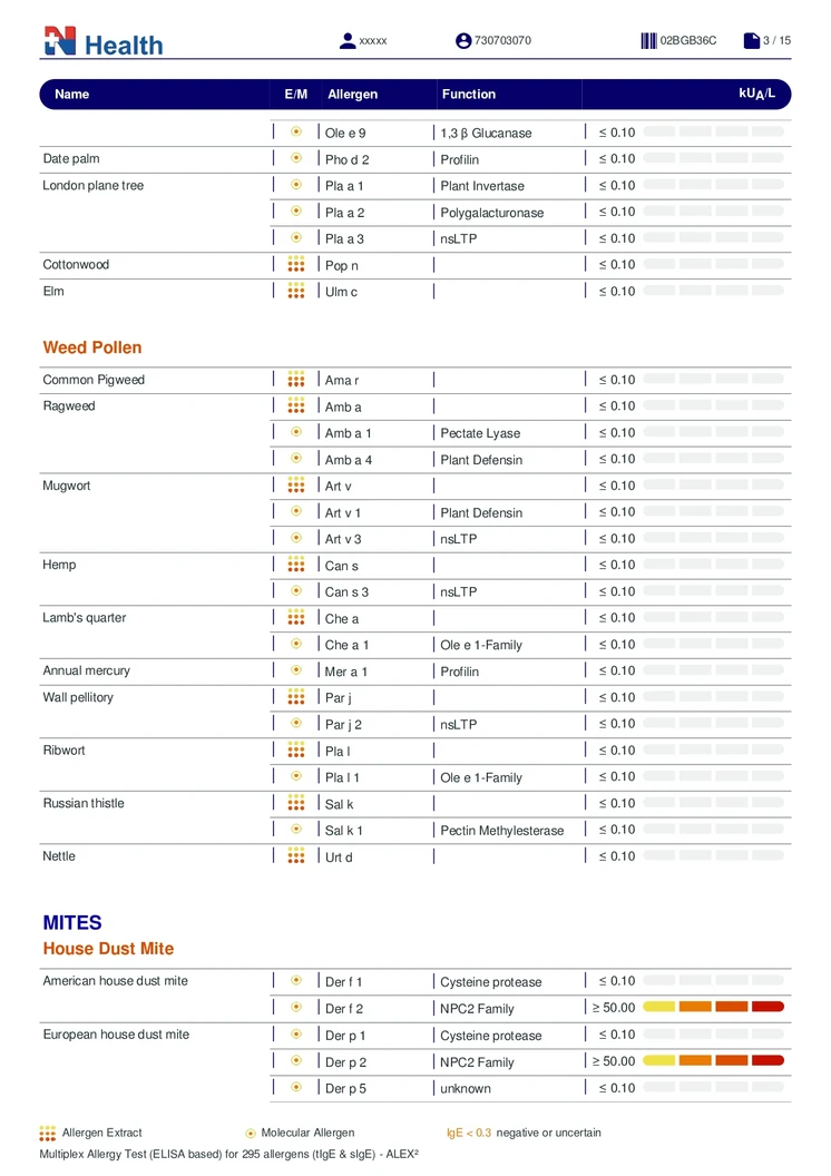 ตรวจสารก่อภูมิแพ้แบบเฉียบพลัน กลุ่มอาหารและสิ่งแวดล้อม (IgE) 295 รายการ (เจาะเลือด) ฟรี! แพทย์อ่านผลตรวจทางวิดีโอคอล