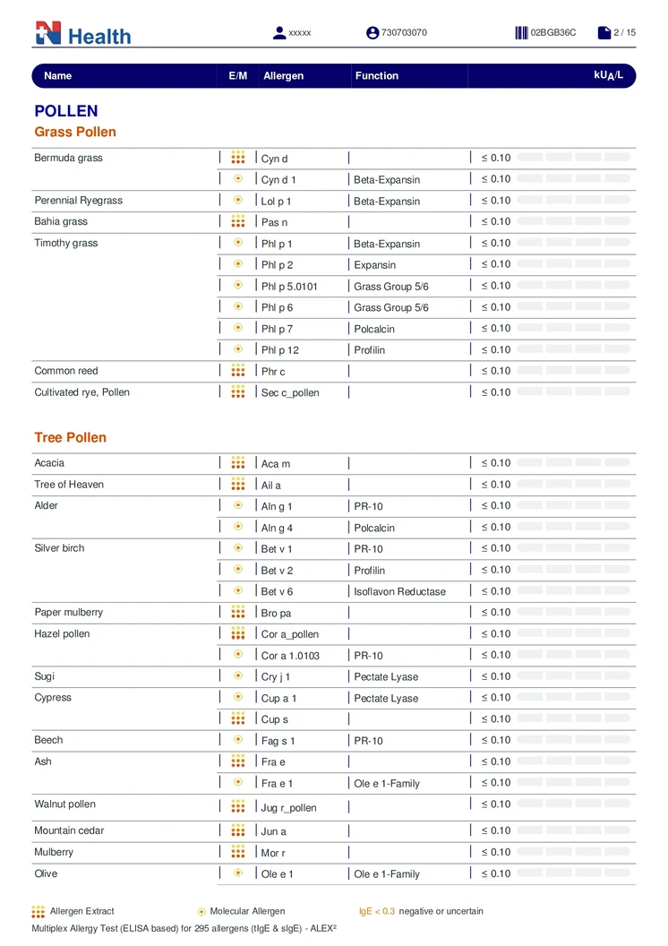 ตรวจสารก่อภูมิแพ้แบบเฉียบพลัน กลุ่มอาหารและสิ่งแวดล้อม (IgE) 295 รายการ (เจาะเลือด) ฟรี! แพทย์อ่านผลตรวจทางวิดีโอคอล