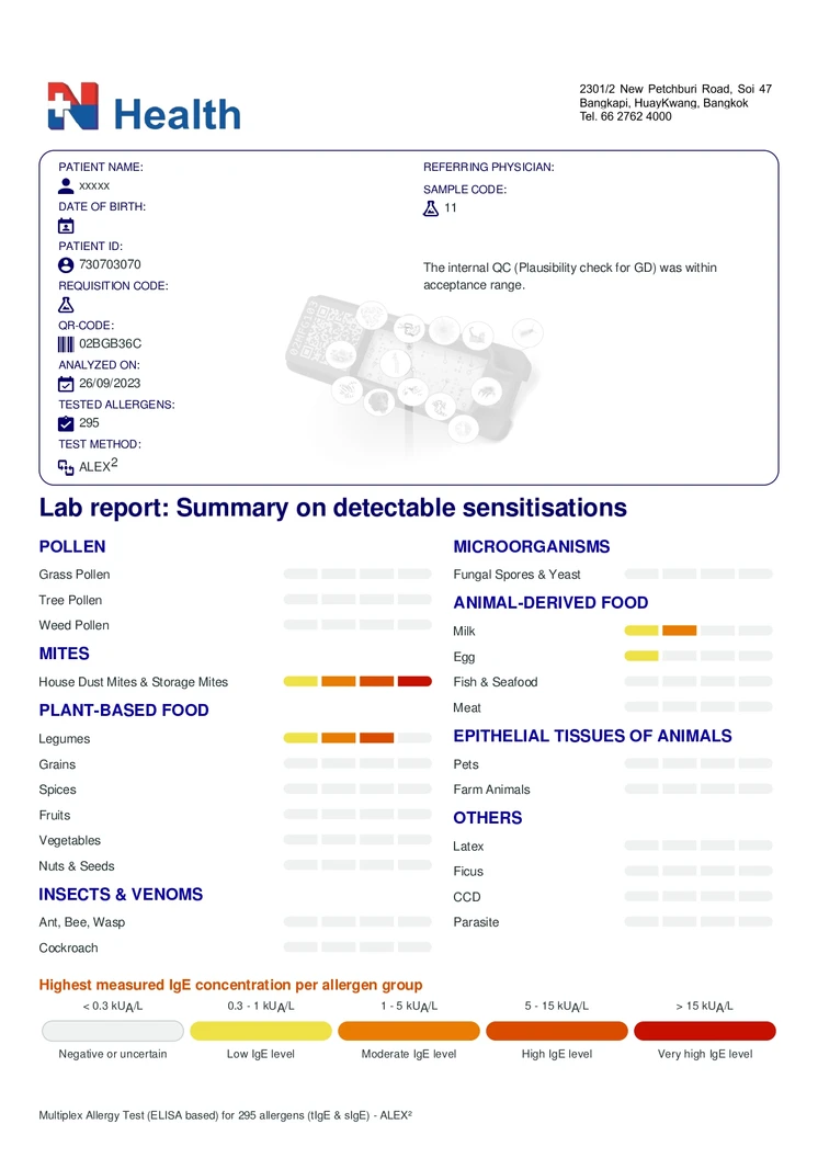 ตรวจสารก่อภูมิแพ้แบบเฉียบพลัน กลุ่มอาหารและสิ่งแวดล้อม (IgE) 295 รายการ (เจาะเลือด) ฟรี! แพทย์อ่านผลตรวจทางวิดีโอคอล