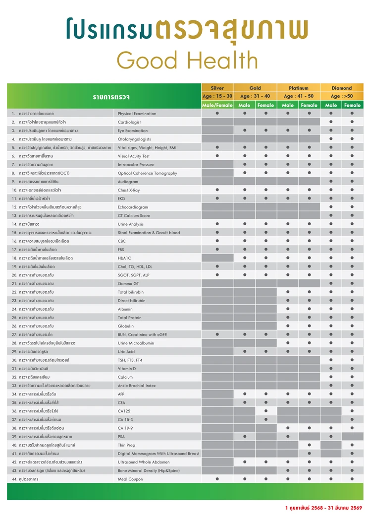 ตรวจสุขภาพ 22 รายการ (Good Health 2025 Gold) (ผู้หญิง 31-40 ปี)