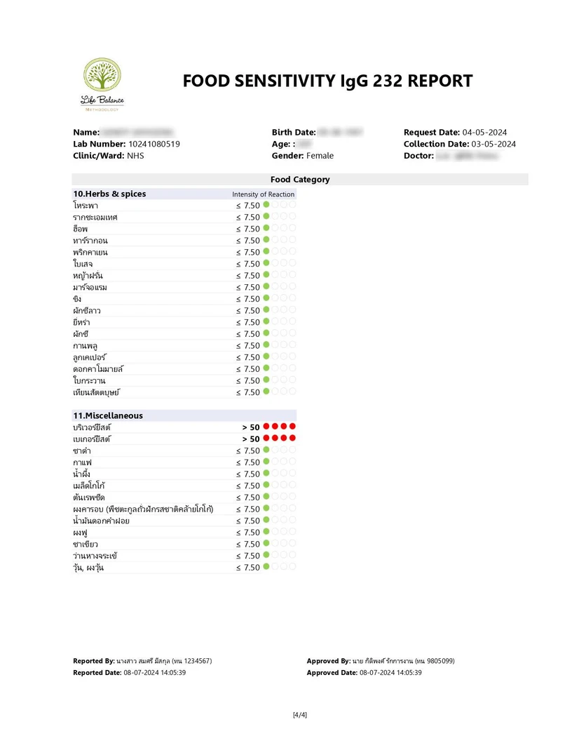 โปรแกรมตรวจภูมิแพ้อาหารแฝง (IgG) 232 ชนิด ด้วยวิธีเจาะเลือด