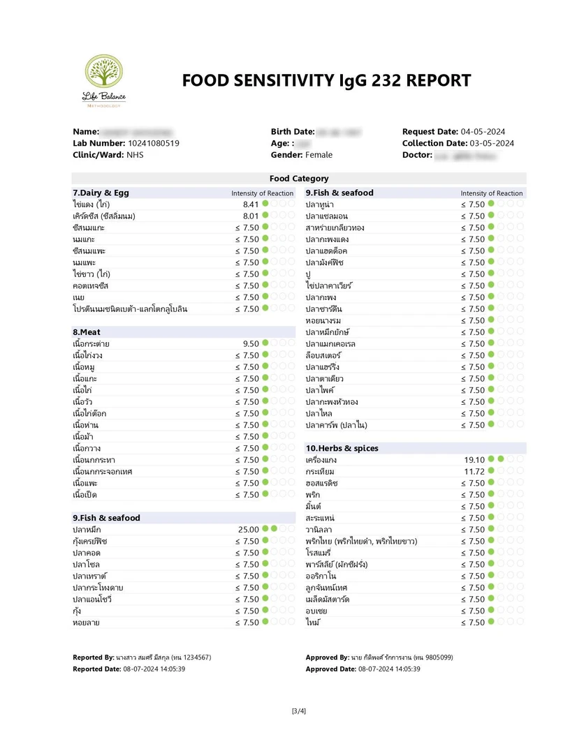 โปรแกรมตรวจภูมิแพ้อาหารแฝง (IgG) 232 ชนิด ด้วยวิธีเจาะเลือด