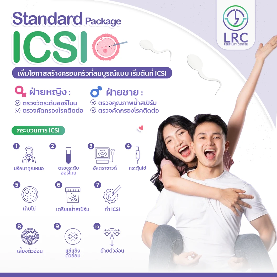 โปรแกรม ICSI (รวมทุกขั้นตอนพร้อมยากระตุ้นไข่ 3,000 IU)