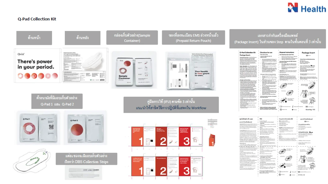 ชุดตรวจคัดกรองมะเร็งปากมดลูกจากเลือดประจำเดือน ด้วยตนเอง (HPV DNA in Menstrual Blood : Q-Pad)