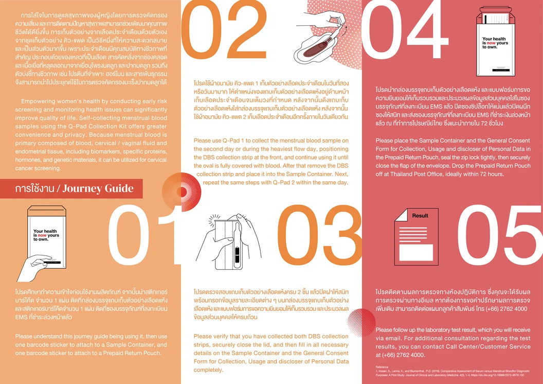 ชุดตรวจคัดกรองมะเร็งปากมดลูกจากเลือดประจำเดือน ด้วยตนเอง (HPV DNA in Menstrual Blood : Q-Pad)