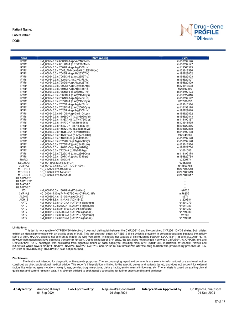 ตรวจยีนแพ้ยาและยีนปรับการใช้ยาเฉพาะบุคคล Pharmacogenetics Profile (Guideline-Based)