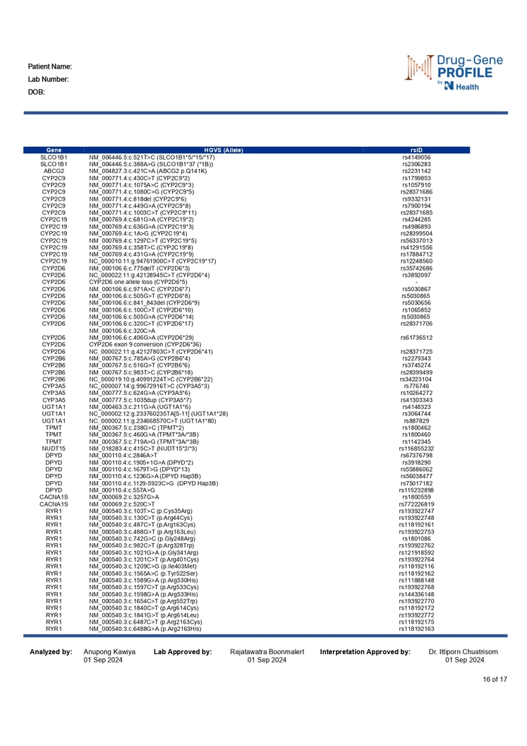 ตรวจยีนแพ้ยาและยีนปรับการใช้ยาเฉพาะบุคคล Pharmacogenetics Profile (Guideline-Based)