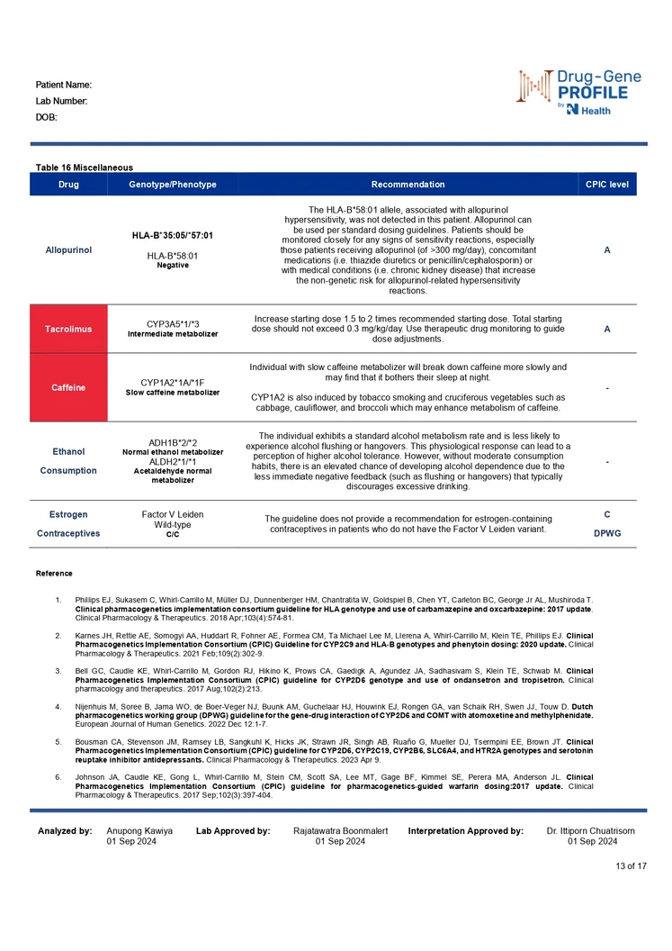 ตรวจยีนแพ้ยาและยีนปรับการใช้ยาเฉพาะบุคคล Pharmacogenetics Profile (Guideline-Based)