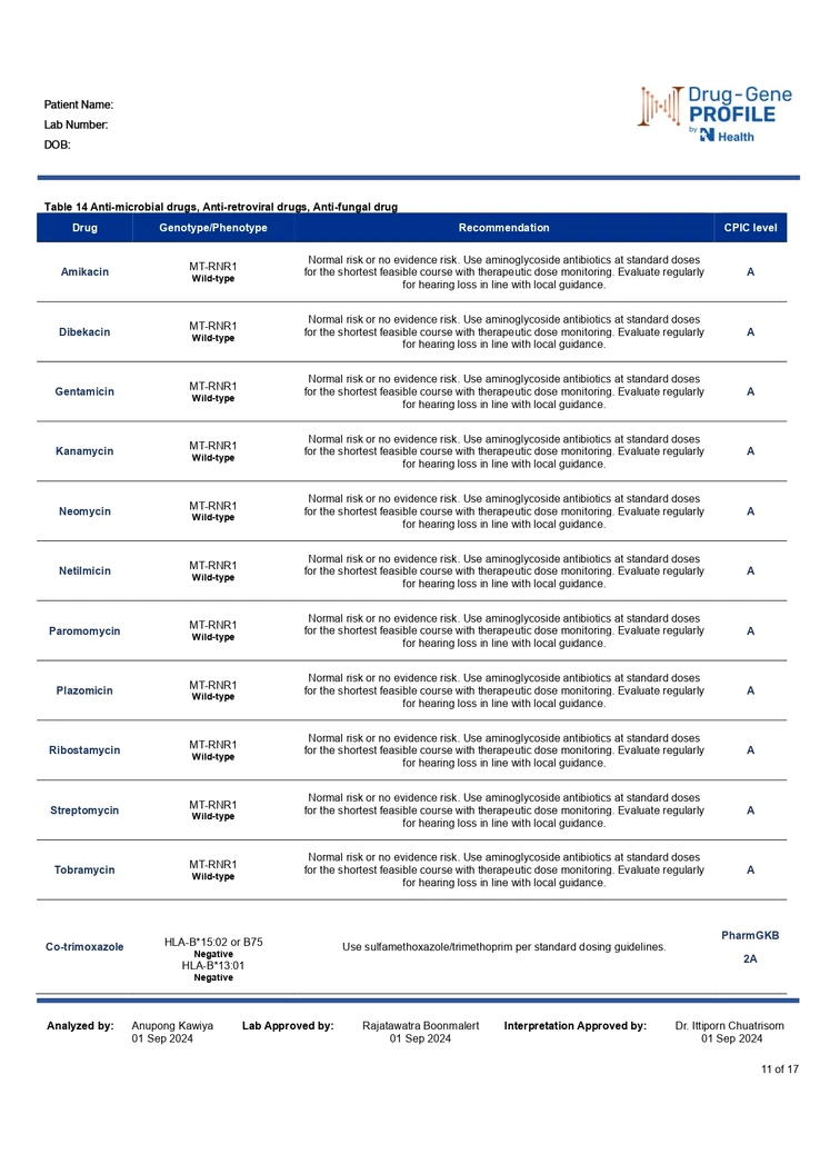 ตรวจยีนแพ้ยาและยีนปรับการใช้ยาเฉพาะบุคคล Pharmacogenetics Profile (Guideline-Based)