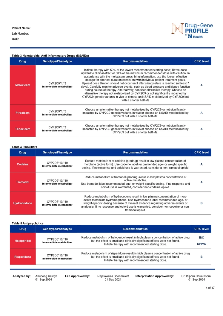 ตรวจยีนแพ้ยาและยีนปรับการใช้ยาเฉพาะบุคคล Pharmacogenetics Profile (Guideline-Based)
