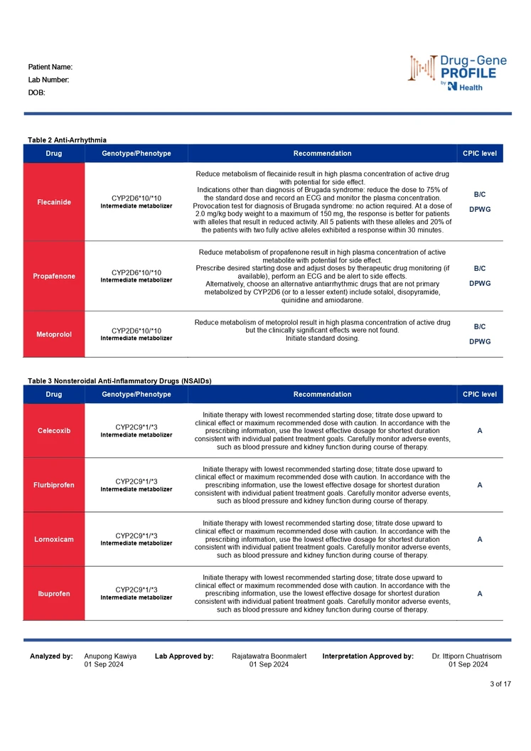 ตรวจยีนแพ้ยาและยีนปรับการใช้ยาเฉพาะบุคคล Pharmacogenetics Profile (Guideline-Based)