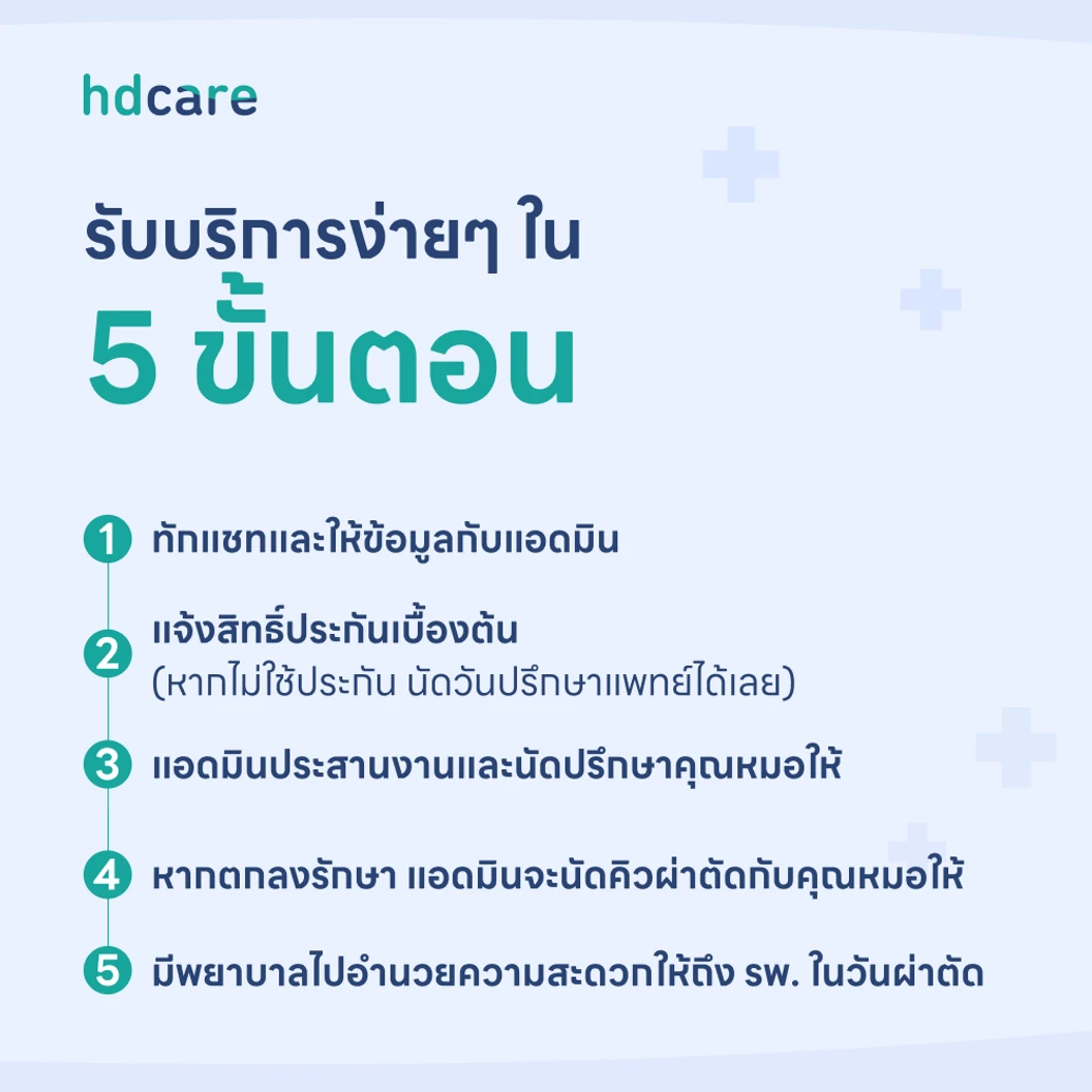 ผ่าตัดบริเวณฝีคัณฑสูตรโดยเลาะทางติดต่อกันออก