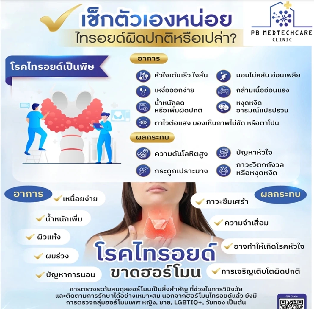 ตรวจฮอร์โมนไทรอยด์ คัดกรองความเสี่ยงโรคไทรอยด์ 3 รายการ (Thyroid)