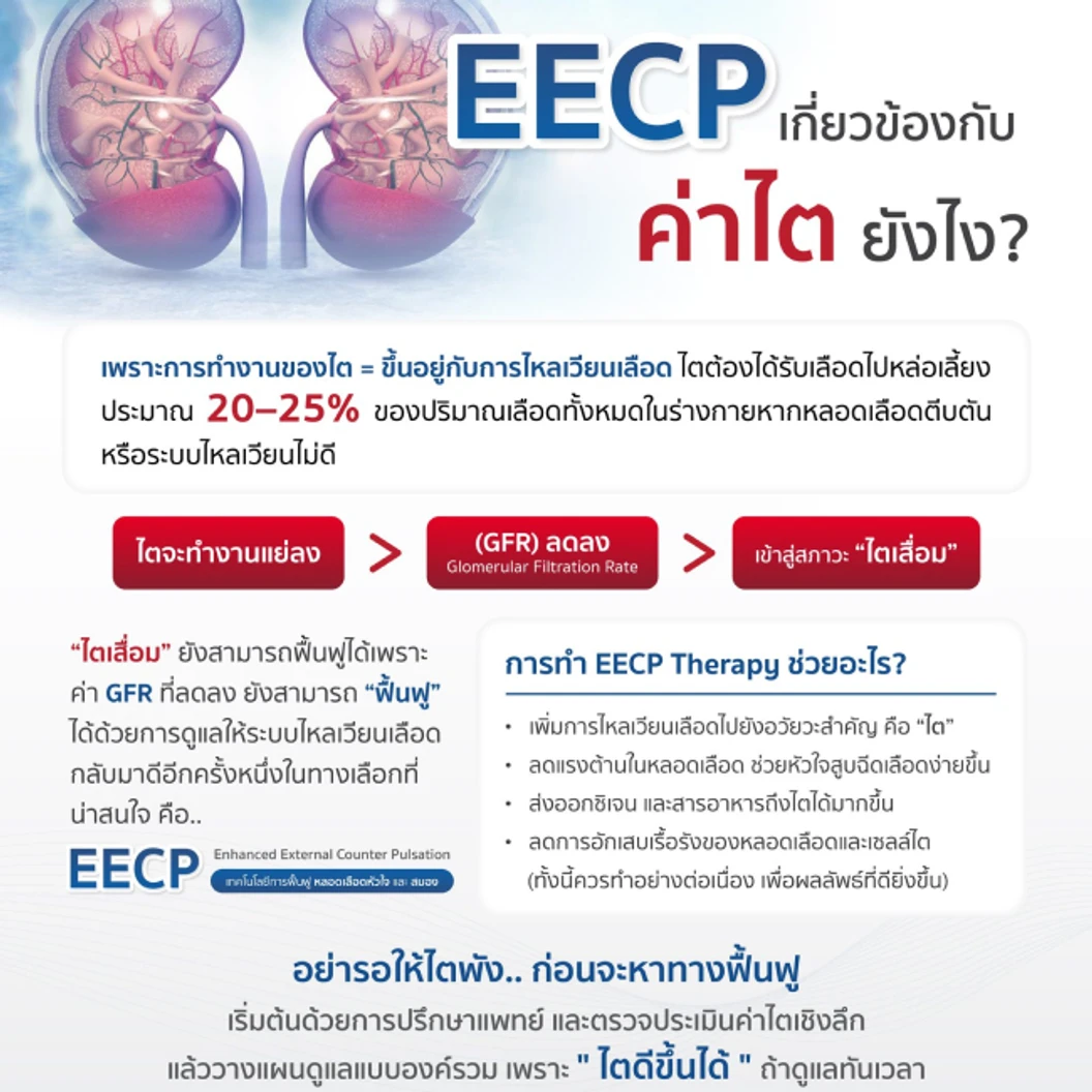 โปรแกรม EECP กระตุ้นการทำงานของหัวใจและหลอดเลือด