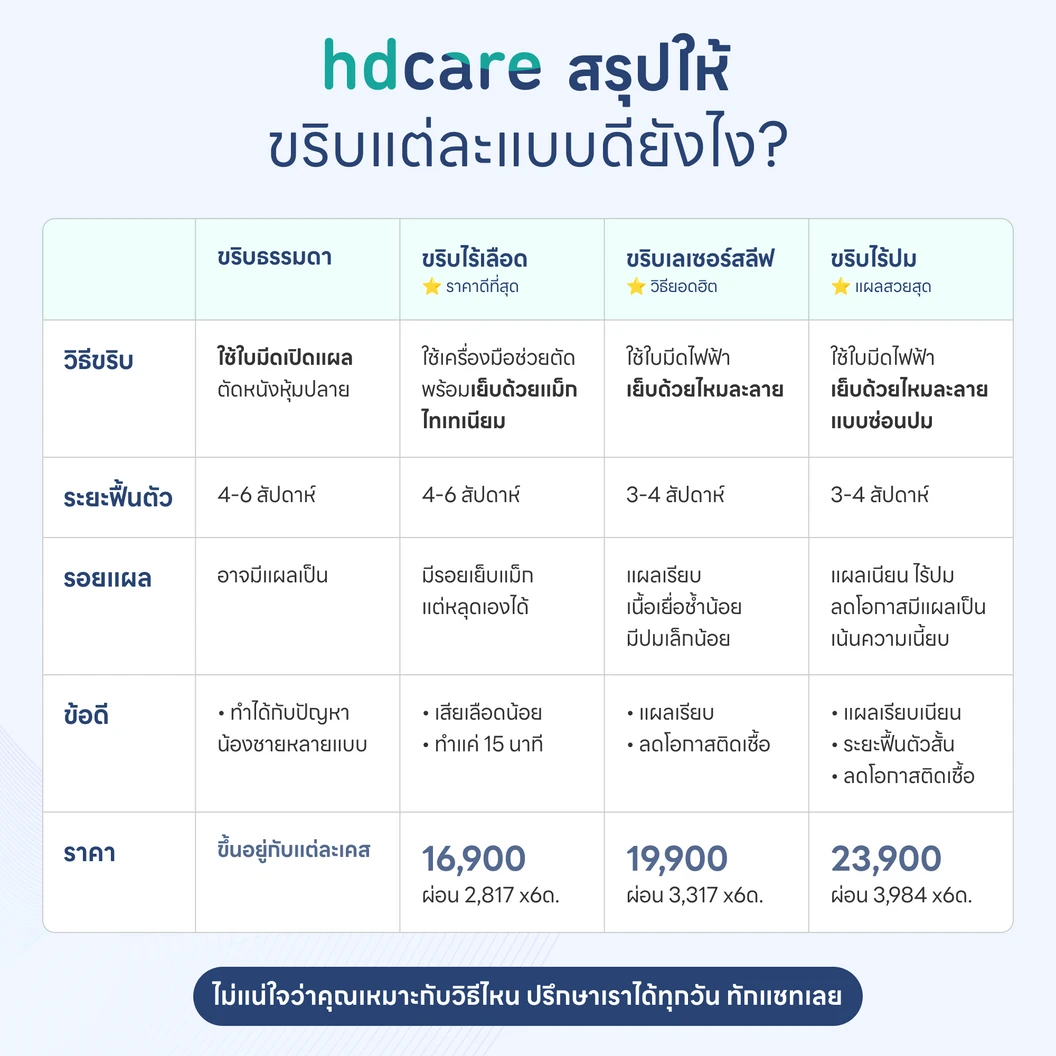 ขริบหนังหุ้มปลายไร้เลือด