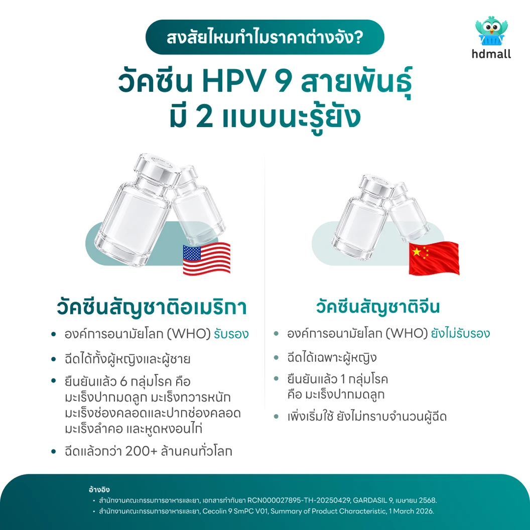 ฉีดวัคซีน HPV ป้องกันมะเร็งปากมดลูก ชนิด 9 สายพันธุ์ 3 เข็ม สำหรับผู้ที่อายุ 15 ปีขึ้นไป