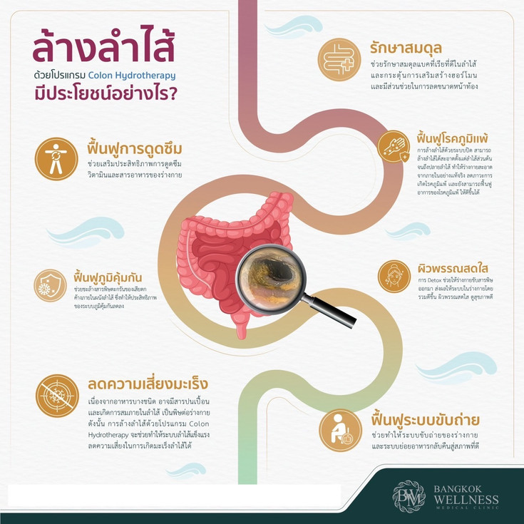 สวนล้างลำไส้ (Colon Hydrotherapy) ที่ Bangkok Wellness Medical Clinic -  ราคา 2566 (2023) | Hdmall