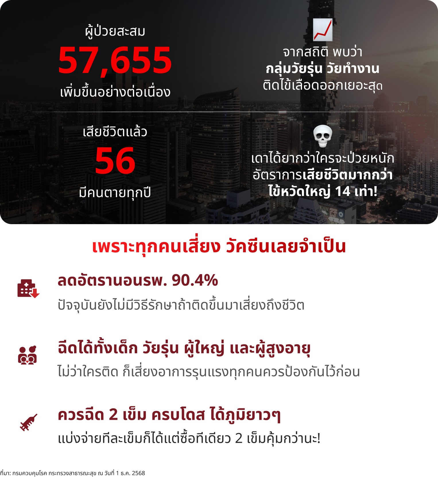 HPV vaccine clinic booking option with promotional offers and special deals