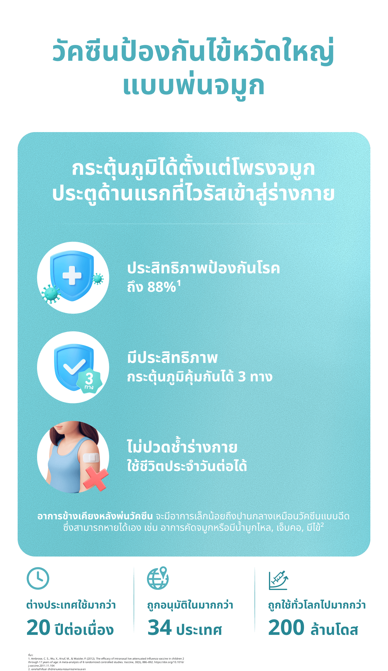 วัคซีนป้องกันไข้หวัดใหญ่