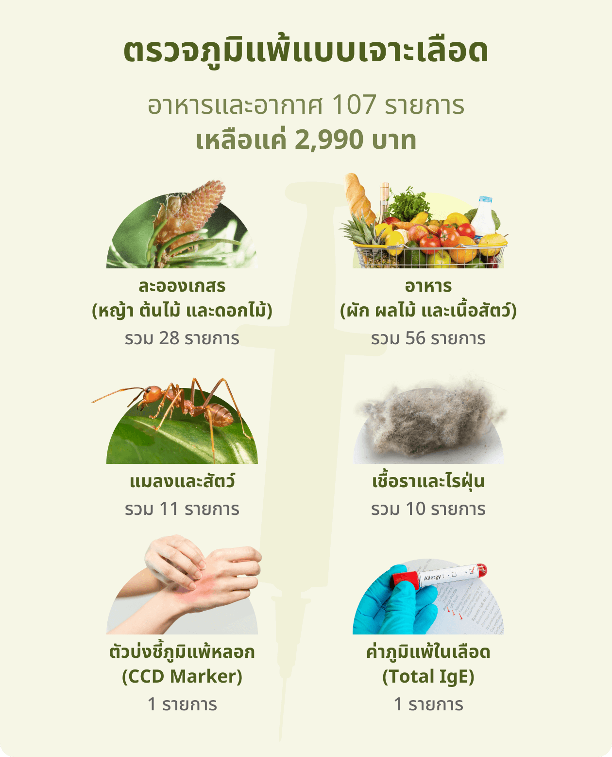 ตรวจภูมิแพ้แบบเจาะเลือด<br/>เช็กสูงสุด 107 รายการ